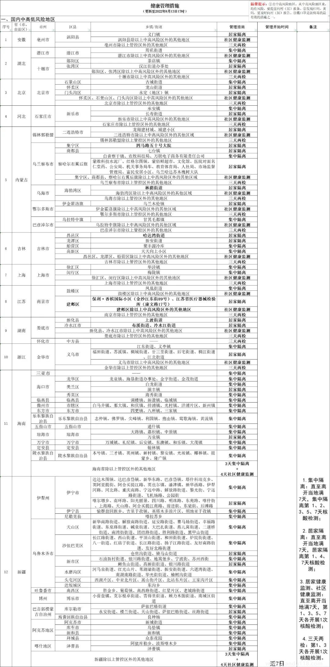 潛江市最新健康管理措施（截至8月13日17時）